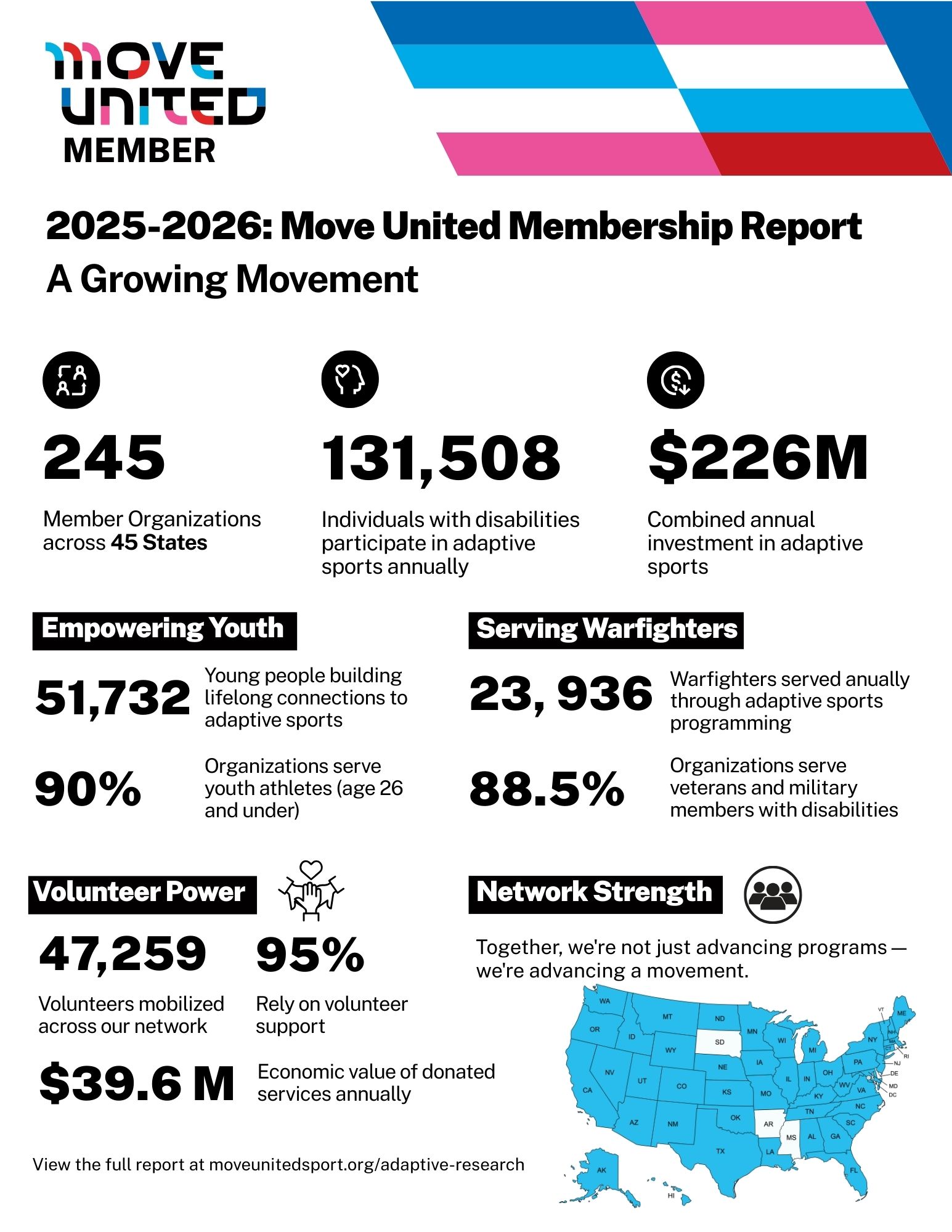 Move United Infographic with numbers shared in the article